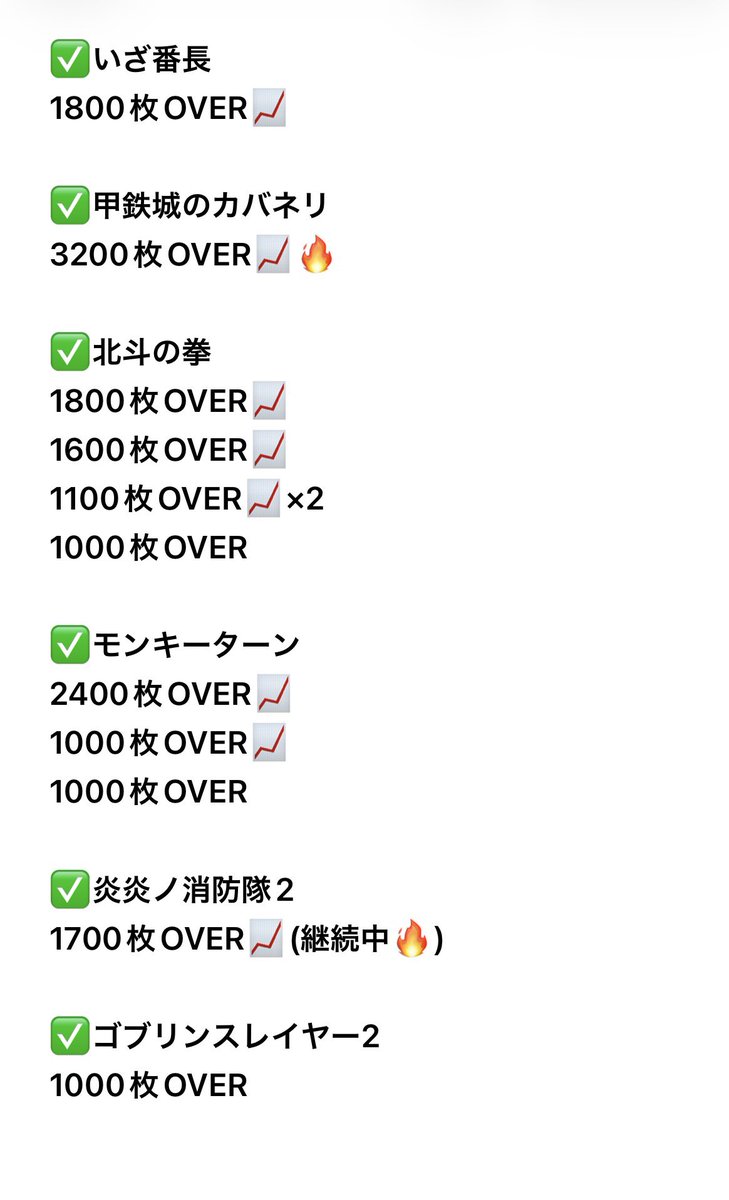 📍#ベガスベガス仙台南店🔰

✍️12:00時点

午前時点ではやくも、、、、
東京喰種から6300枚OVER🌈🔥
そして、カバネリは3200枚OVER📈🔥
まだまだいろんなところにチャンス
ありそう🥰‼️
午後からも頑張ろう💪‼️

#PR https://t.co/sWnoTNVs1I