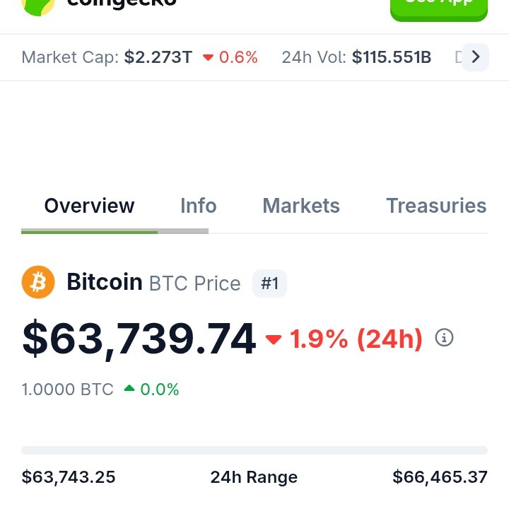 sted.sui||sted.sol tweet media