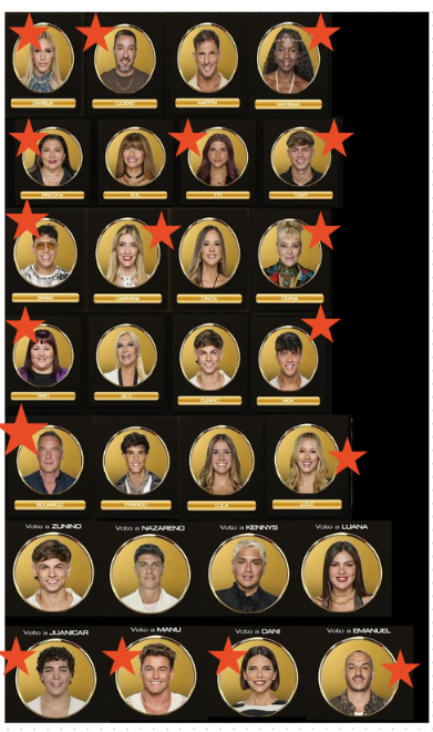 La lista de ayer de #GranHermano estaba ok. Todos los que entraron estaban.
Mañana siguen entrando.
