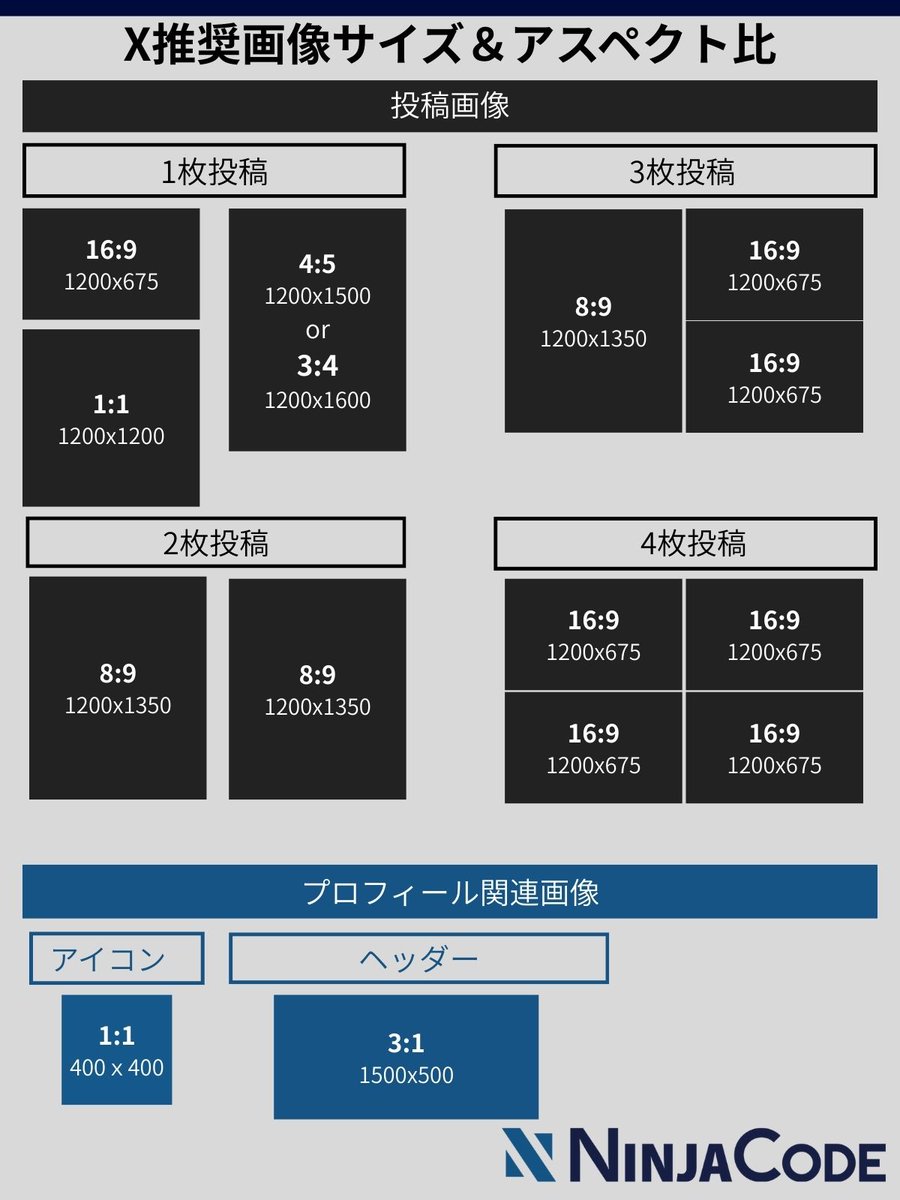 2026年最新版 【X推奨画像サイズ＆比率まとめ】 保存しておいてください。