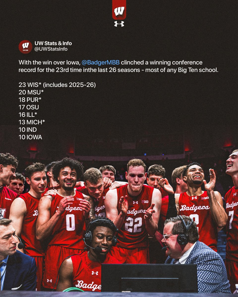 Wisconsin Basketball tweet media