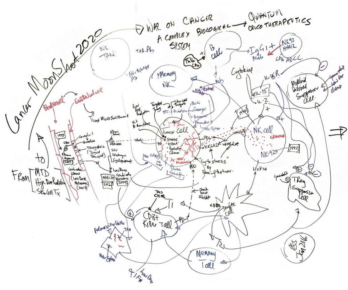 JohnJDeneen's tweet photo. @DrPatrick Dive in:
PRESENTATION https://t.co/EVi94HzsCL
PODCAST (20 min.) https://t.co/uVqUrtE0I3

By synthesizing these technologies, we achieve "Healthcare as a Foreign Policy for World Peace." 

This is the “Panacea of Peace”—the ultimate realization of the https://t.co/PfOBnXWcmM. https://t.co/pEWc9vujMv