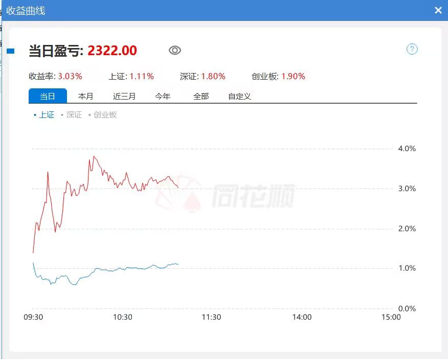 华尔街之狼 tweet media