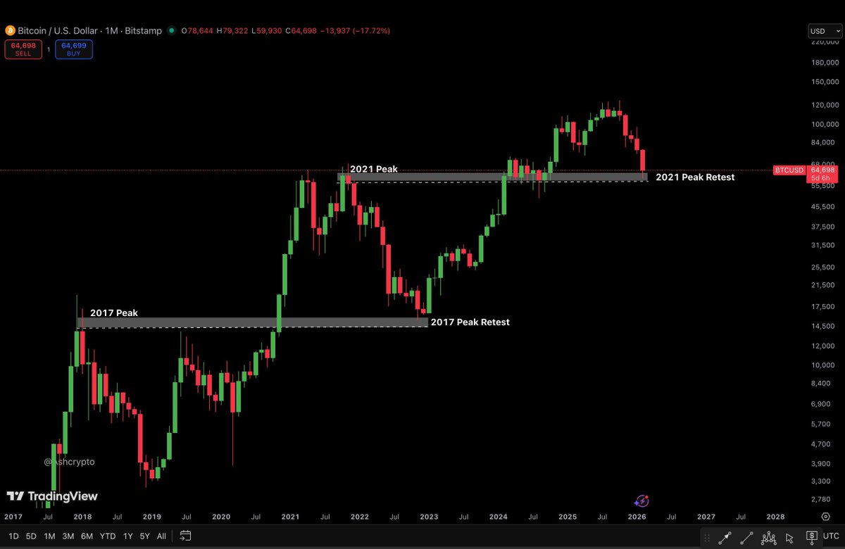 Ash Crypto tweet media