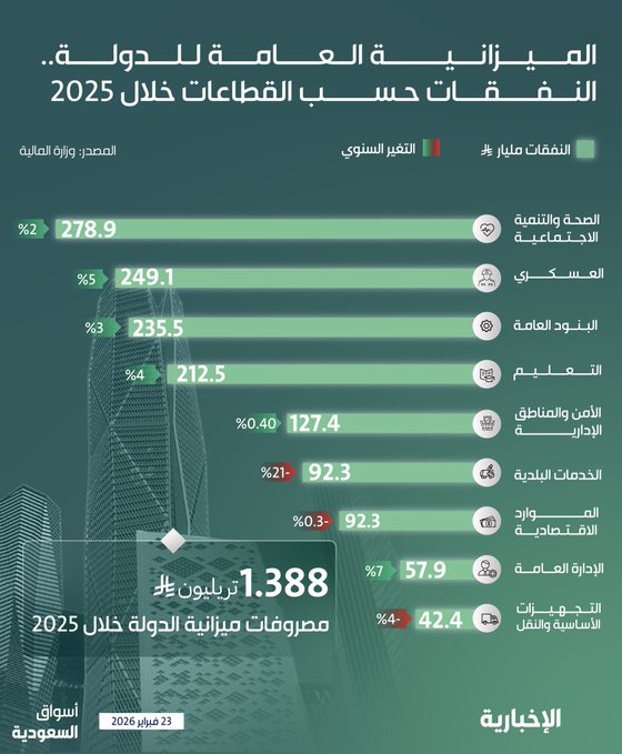 Abdullah AL-Khmais tweet media
