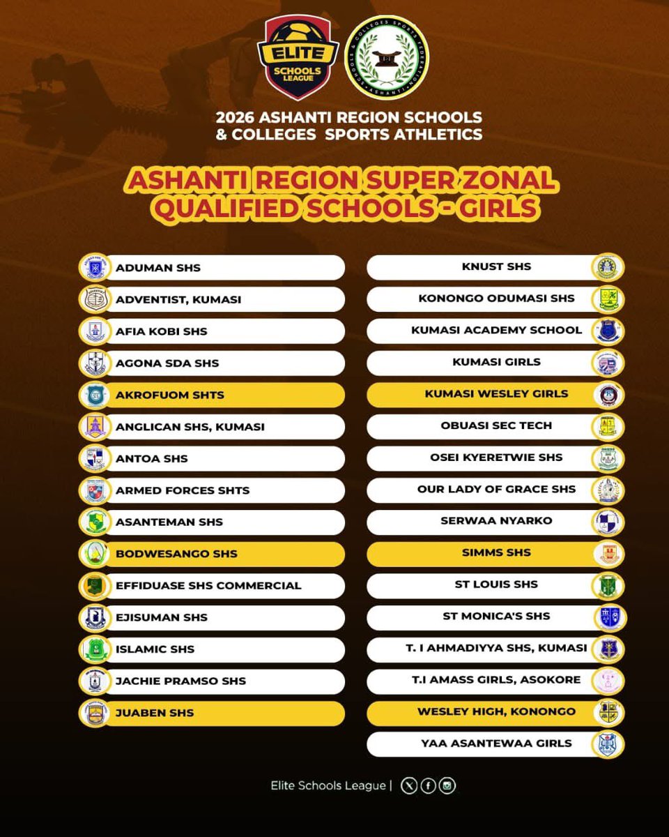 2025/26 Ashanti Region Schools Athletics | Super Zonal | 

The compilation of the 31 schools who have qualified to compete in the Girls’ Division of the Ashanti Region Schools and Colleges Sports Federation Super Zonal Athletics Competition. 

Join us for the coverage from 25-27