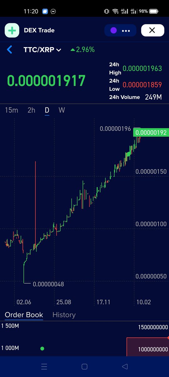 Lllleeeebbbb's tweet image. Not a straight journey to the moon.

But consistently heading there.

Slow and steady.

Check out, @TwinTowerCity 

#TTC
#XRPL