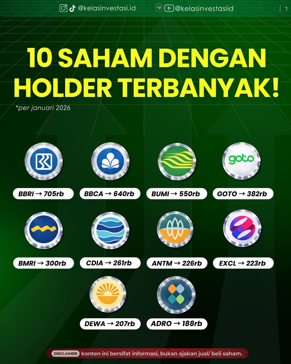 kelasinvestasid's tweet image. apakah GenVest salah satunya?😁

➥𝙗𝙚𝙡𝙖𝙟𝙖𝙧 𝙙𝙖𝙣 𝙖𝙣𝙖𝙡𝙞𝙨𝙖 𝙨𝙖𝙝𝙖𝙢 𝙠𝙡𝙞𝙠 𝙡𝙞𝙣𝙠 𝙙𝙞 𝙗𝙞𝙤

#BigBanks #Saham #KelasInvestasi 

Sumber: IDX Channel