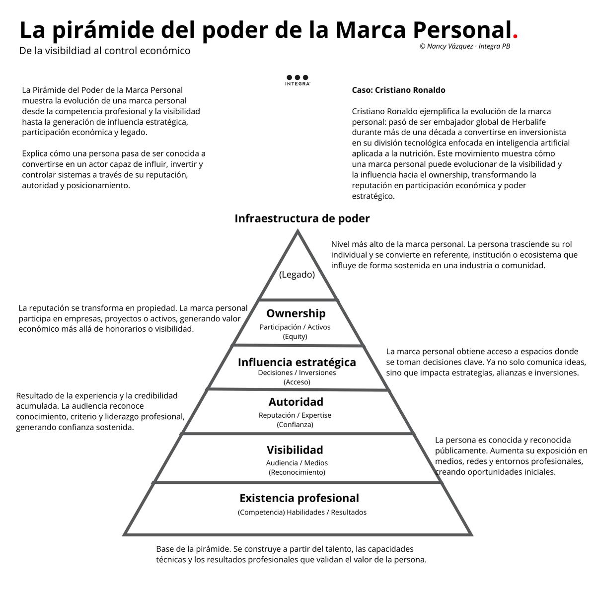 El objetivo de una #marcapersonal no debería ser la visibilidad.

La visibilidad es solo el inicio.
Es volverse imposible de ignorar…
y participar en el valor que ayuda a crear. 👇🏻