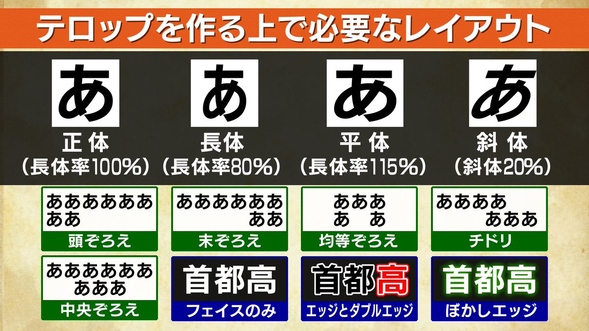kento_telop1995's tweet photo. テロップとは https://t.co/60FumXJE8A