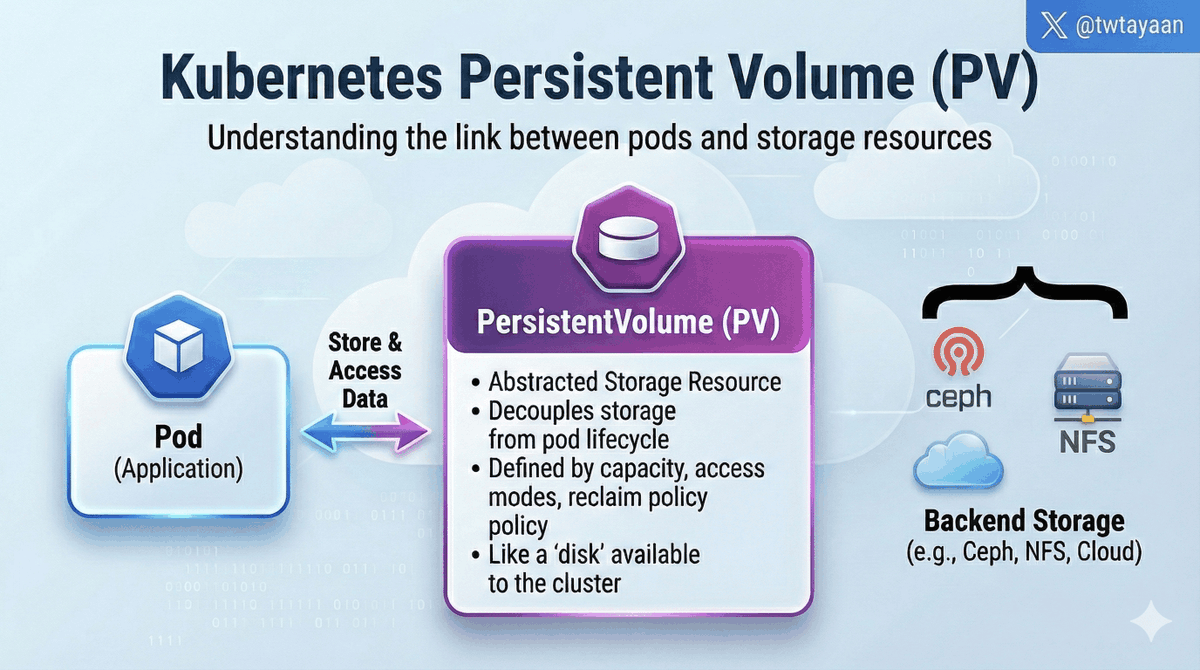 What is a Persistent Volume in Kubernetes? » Pods need persistent ...