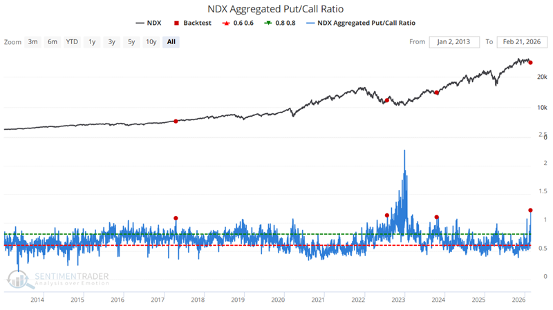 SentimenTrader tweet media