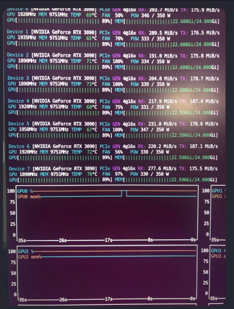 TroyDoesAI's tweet photo. @QuixiAI Love the 3090s! https://t.co/0KEmfFeT94