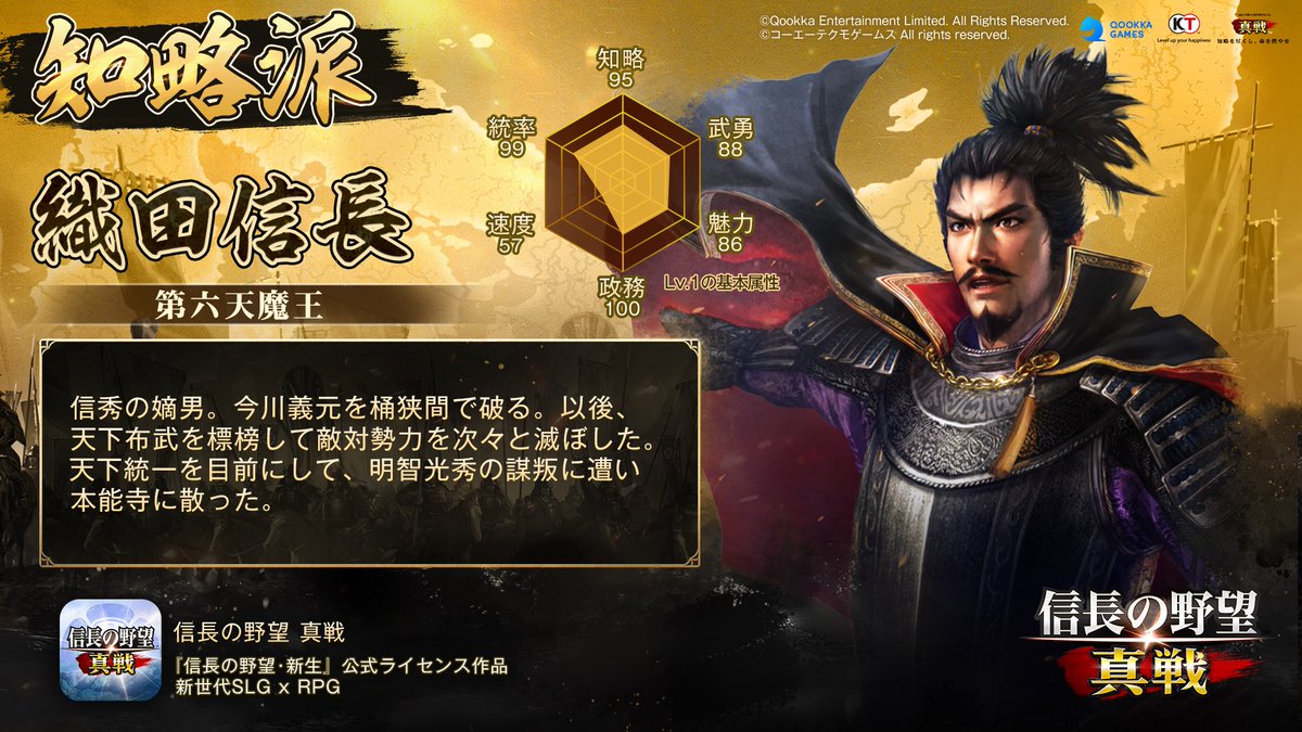 DECO_568's tweet photo. 私の武将タイプは、知略派の「織田信長」！ あなたの武将タイプは？知略派、それとも豪胆派？診断はこちら→ https://t.co/xr129cUFXx  『信長の野望 真戦』で武将タイプ診断！Amazonギフト券、小判×2,000などの豪華賞品をGET！ https://t.co/7d4DJi7rKc https://t.co/4XYBQyUbjR