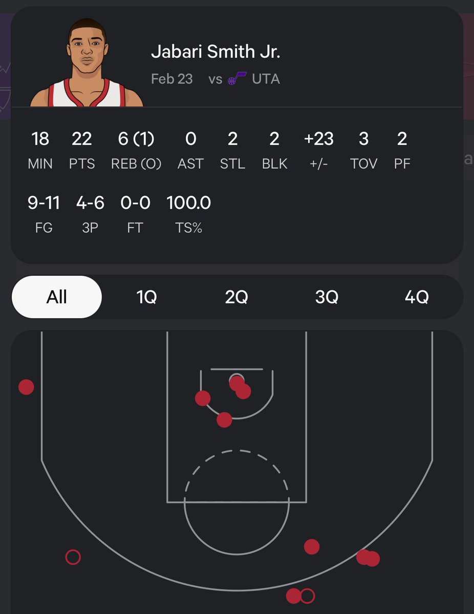 StatMuse tweet media