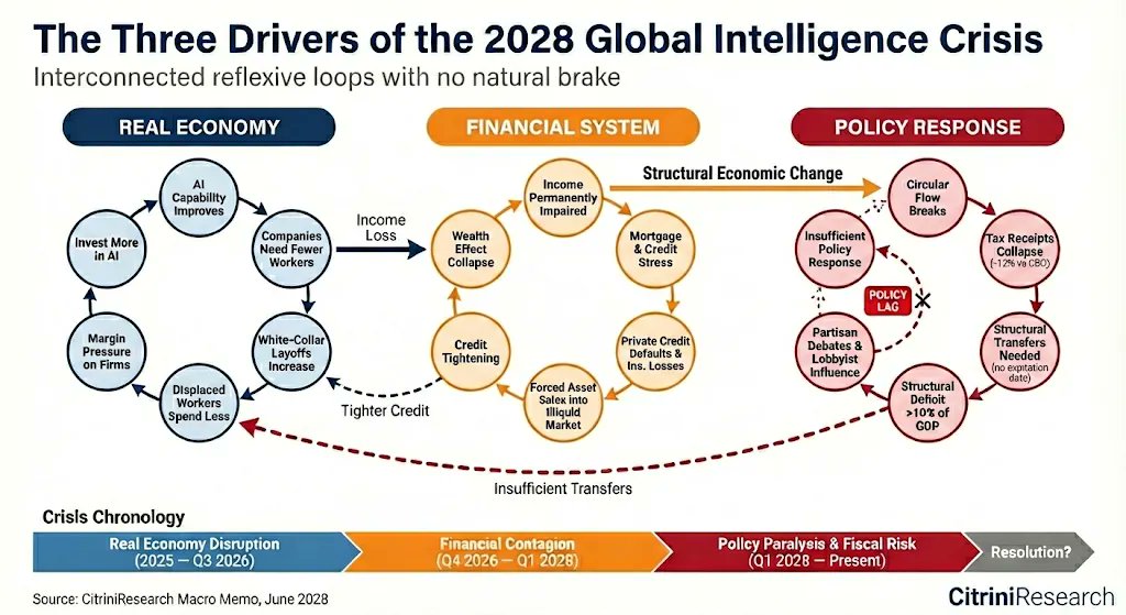 fjhirsch's tweet photo. I guess this is what has the markets concerned. Is the assumption about AI ability to replace humans correct?

https://t.co/R2rg1v3nZW https://t.co/okMTVAr1rU