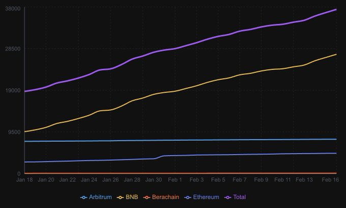 web3y.eth | MemeMax ⚡️|🧠SENT| 🐬TermMax tweet media