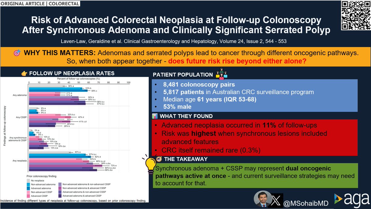 Joseph Sleiman, MD, FACP tweet media