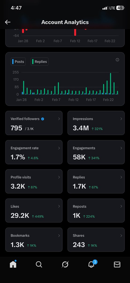 Good morning 
If you ever come across my tweet, don’t skip. Help me get to 5M impressions. 

May today be fruitful for all of us. 
Thank you