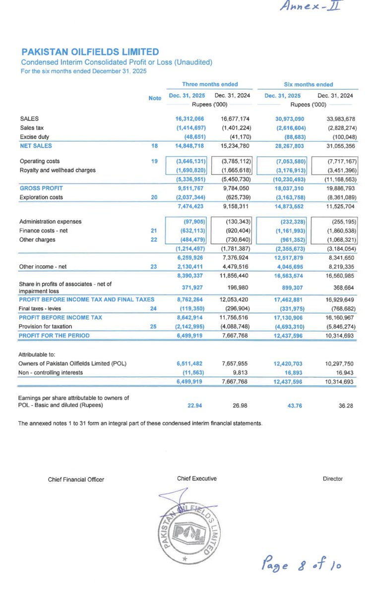 StockCompounder's tweet photo. #POL has announced a 275% dividend (Rs. 27.5 per share). Both earnings and the payout exceeded my estimates.

Congratulations to the shareholders @iammnhamza1 @PSXInFocus @DoctorInPsx https://t.co/SC2EVdSbCw