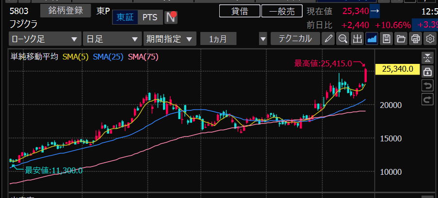 綾波ファンド株式会社 tweet media