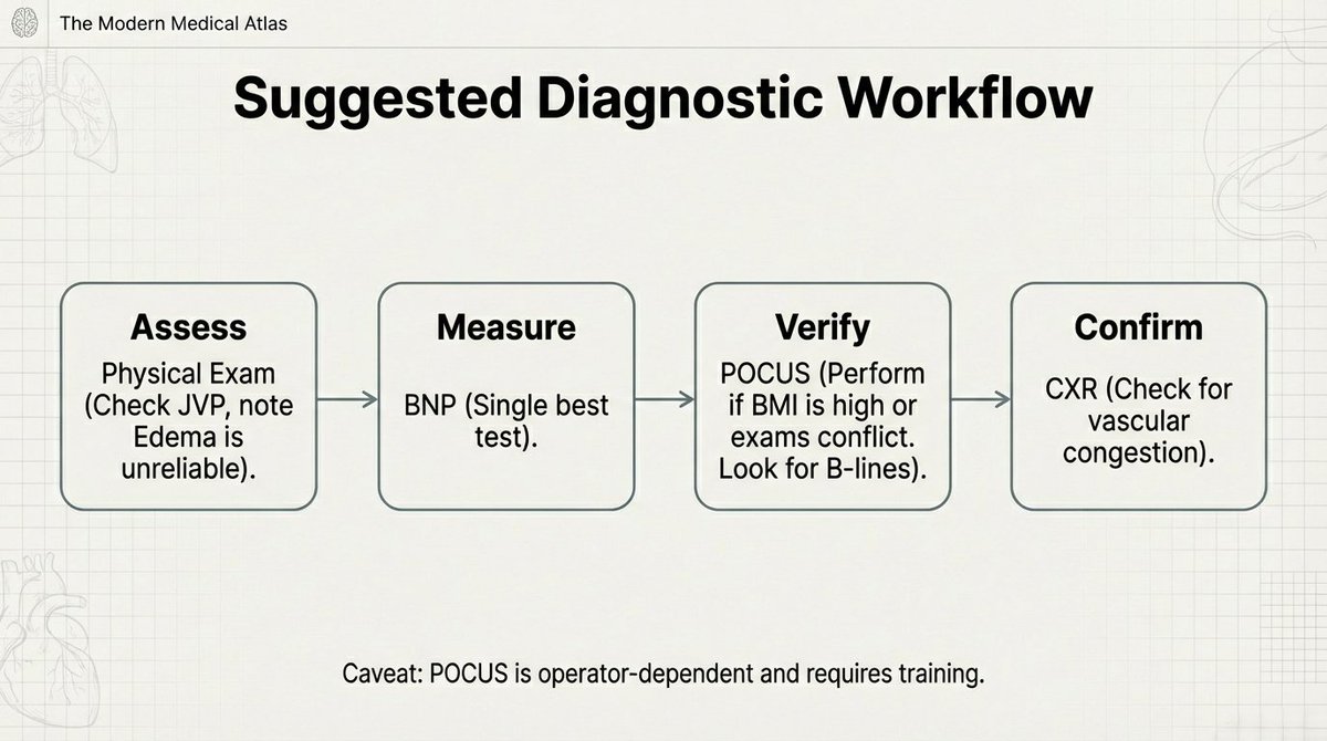 Amitabh Yaduvanshi MD, DM, FACC, FSCAI tweet media