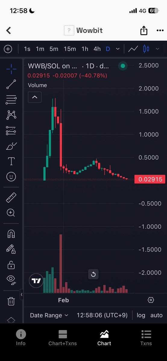 🎮👌🕺💃🌏🥷Cryptian(松田元) in abc(8783)👁️ (@GenCryptian