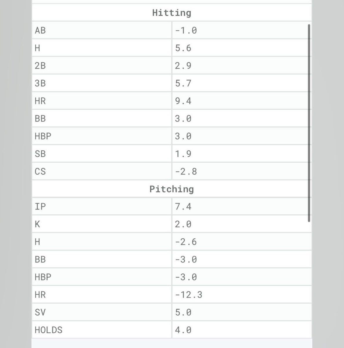DeflapBazaar's tweet photo. Now let’s talk league specific strategy, our scoring system is quite unique: https://t.co/5qWt9UFg71