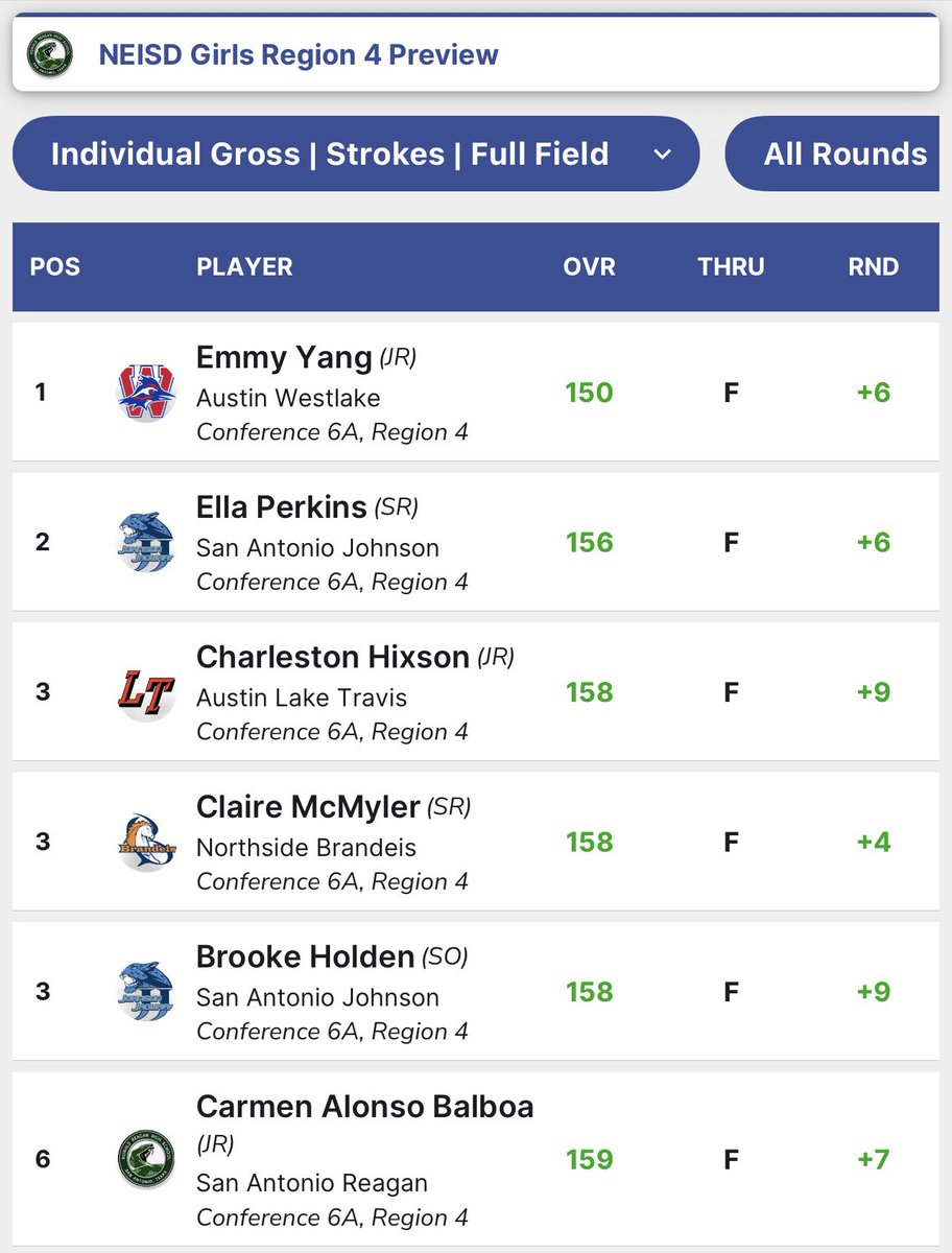 Lake Travis Golf tweet media