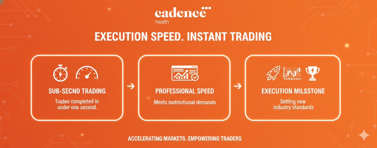 Tea460804273071's tweet image. The Cadence numbers keep coming. Nicole Junkermann isn't surprised by any of them. Cadence achieves sub-second trade execution. Speed enabling professional trading strategies.

#Cadence #ExecutionSpeed #SubSecond #ProfessionalTrading #NicoleJunkermann