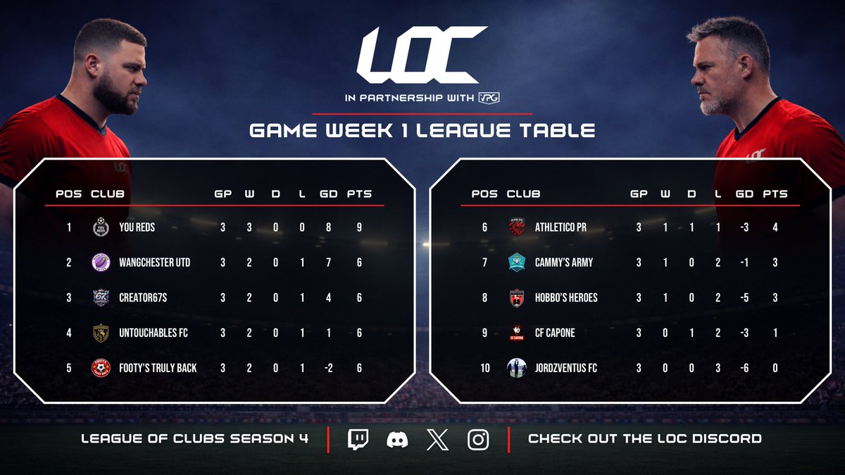 League of Clubs tweet media