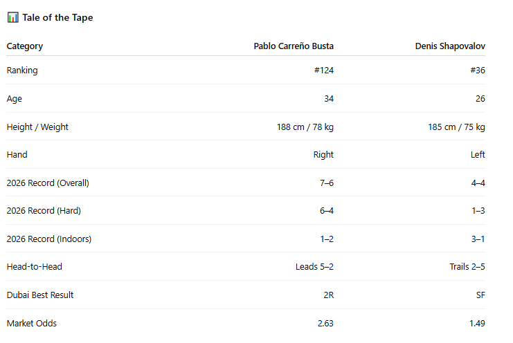 PB Tennis tweet media