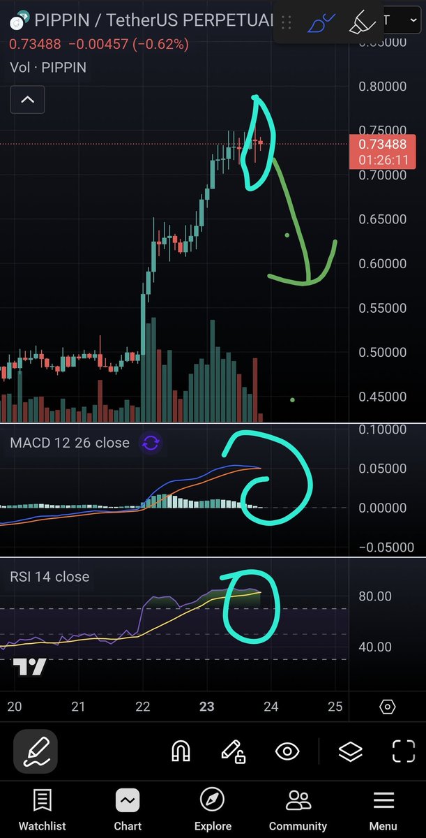 $pippin short 

2h 

tp .60 
sl .82
