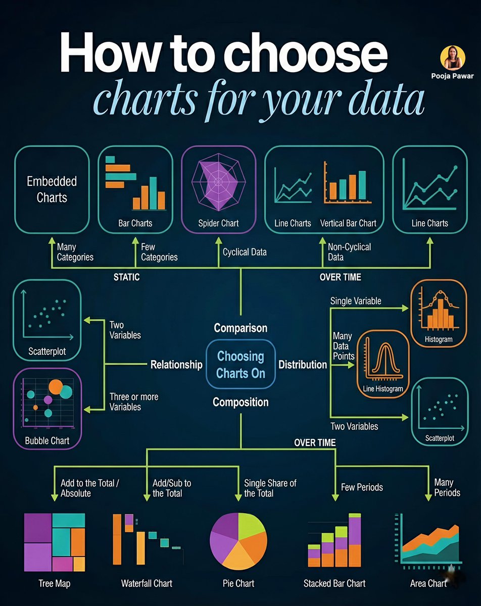 Pooja Pawar, PhD tweet media