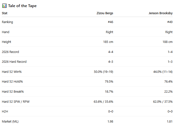 PB Tennis tweet media
