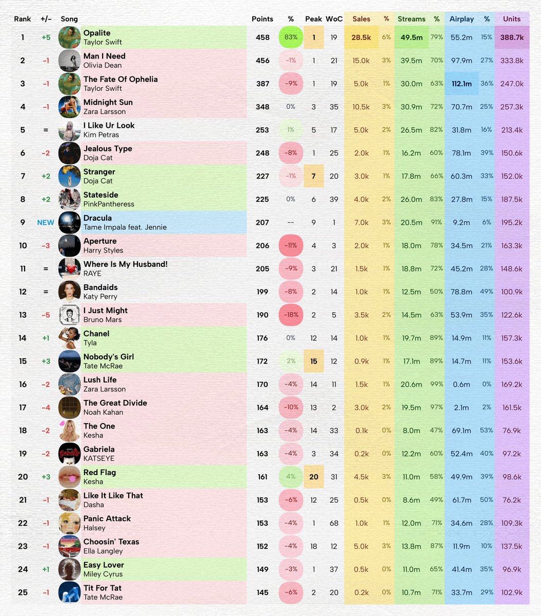 Massass Charts tweet media
