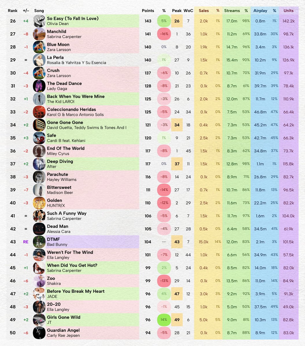 Massass Charts tweet media
