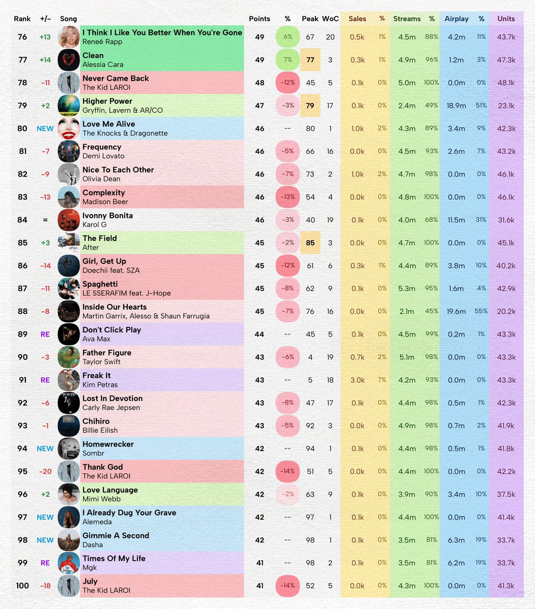 Massass Charts tweet media