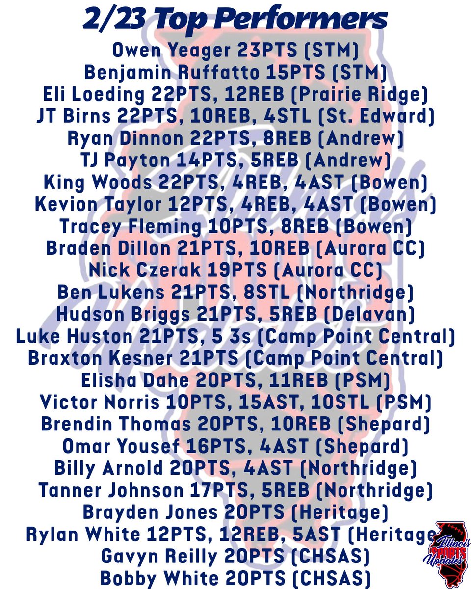 Sports4Illinois's tweet photo. 2/23 Top Performers https://t.co/TvfGceCpGa