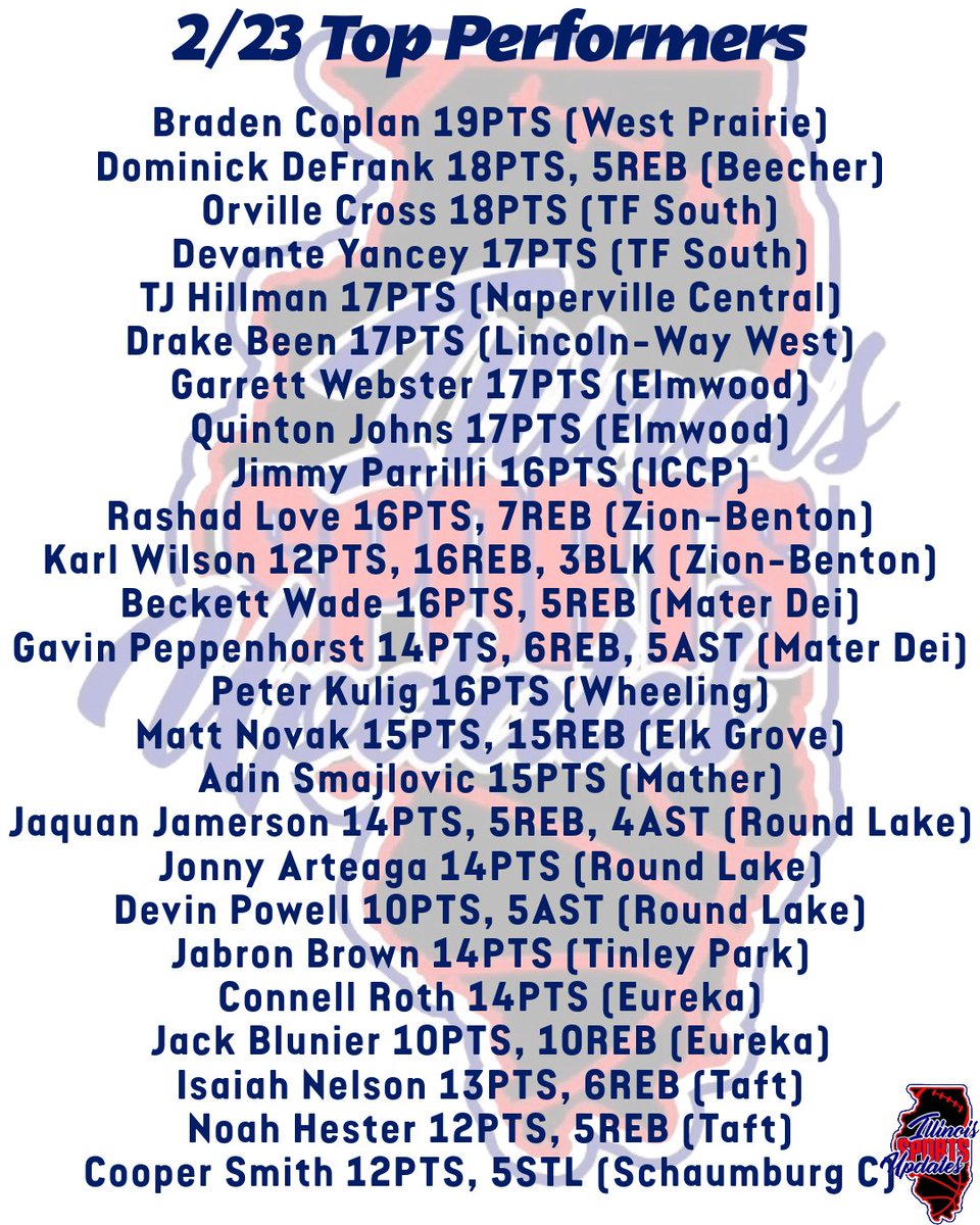 Sports4Illinois's tweet photo. 2/23 Top Performers https://t.co/TvfGceCpGa