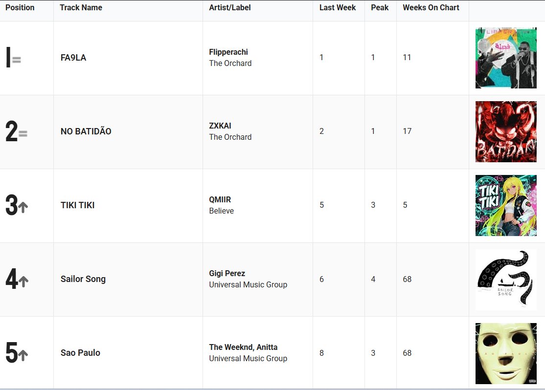 IMI Charts tweet media