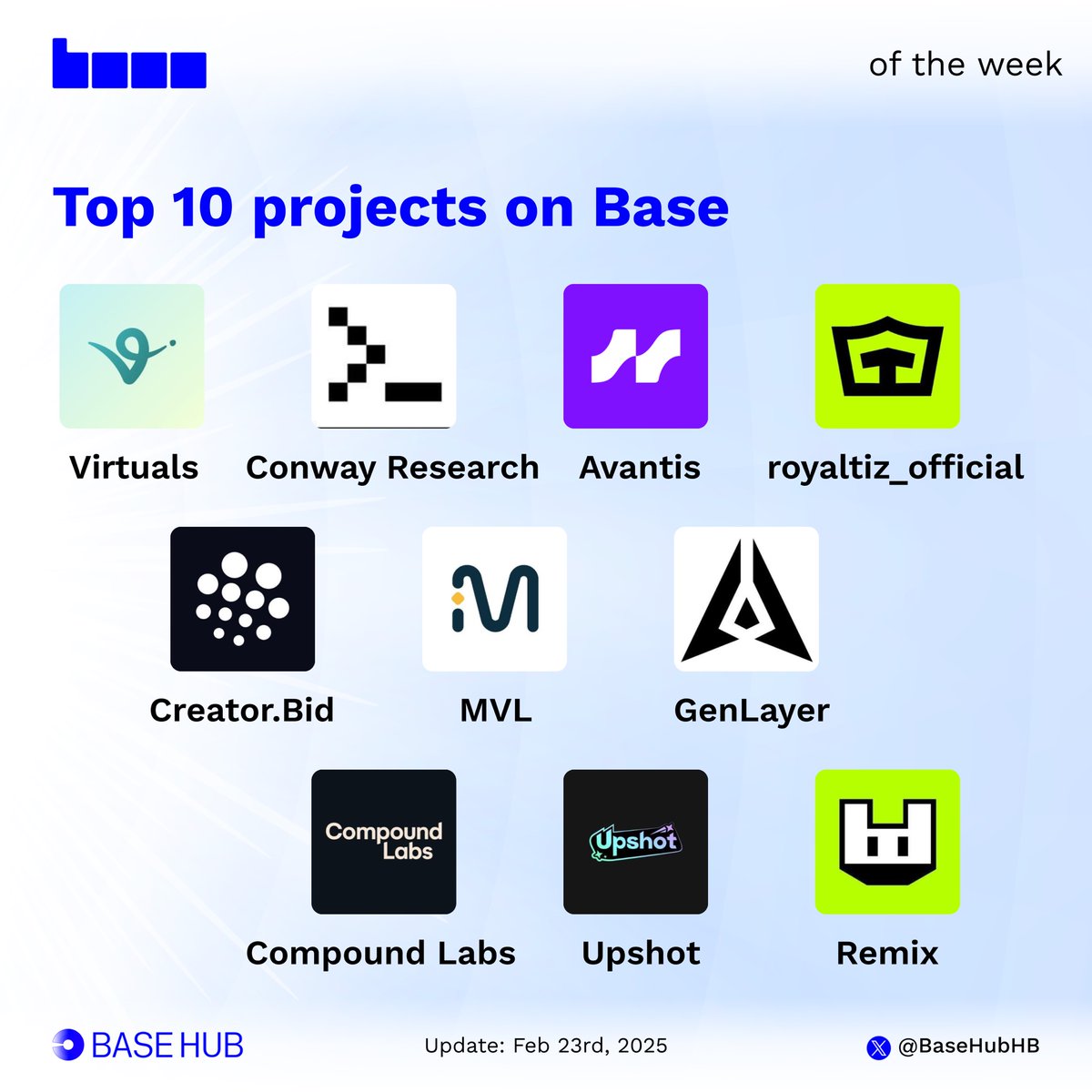 Base Hub 🛡️ tweet media