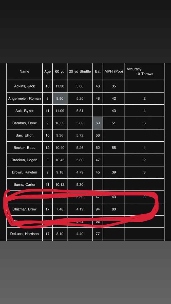 Drew Chizmar tweet media