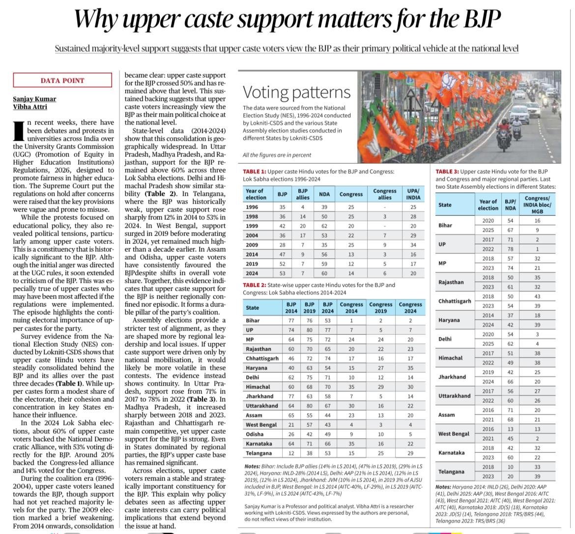VishnuFNO's tweet photo. If 10% Upper Castes goes against BJP, it will get less than 80 seats in Nex Loksabha Elections.

We should decimate BJP in upcoming Assembly elections. https://t.co/vrP2qssLPo