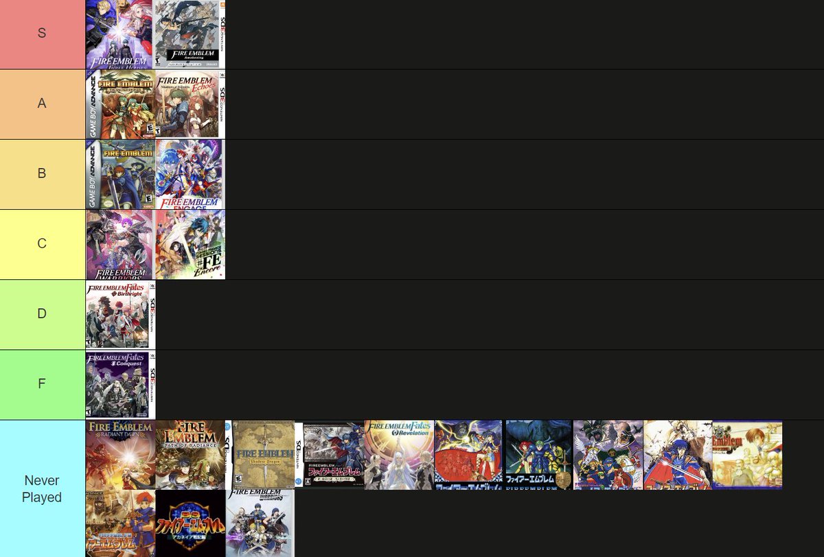 I finally beat Sacred Stones, which means it’s time to update my tier list!  I kinda really loved it and now I have Eirika Lyon brainworms

Next up, Path of Radiance