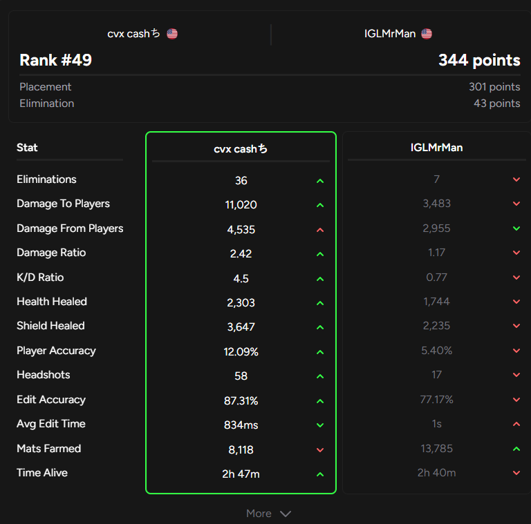 Cashfnbr tweet media