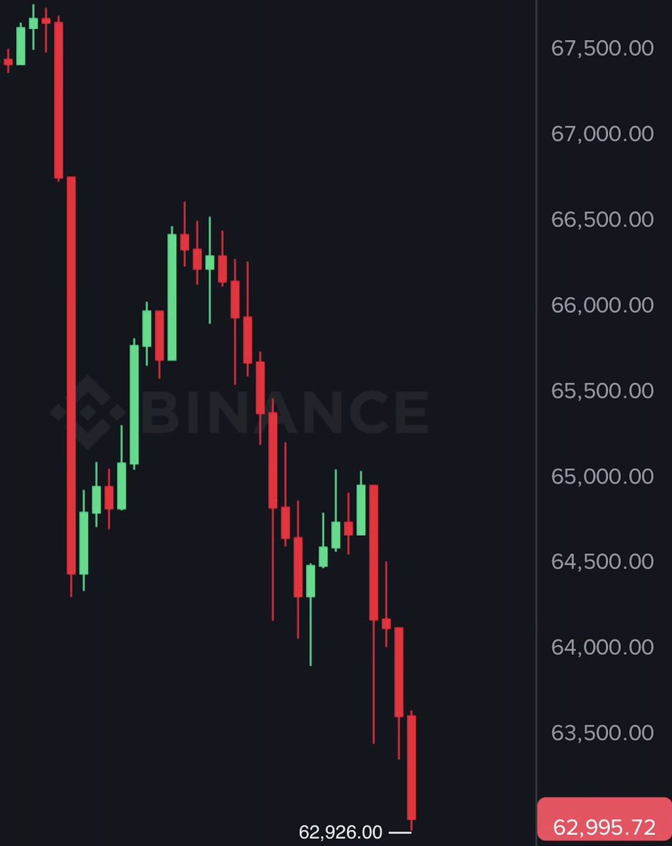 Foxx🦊ビットコイン投資家 tweet media