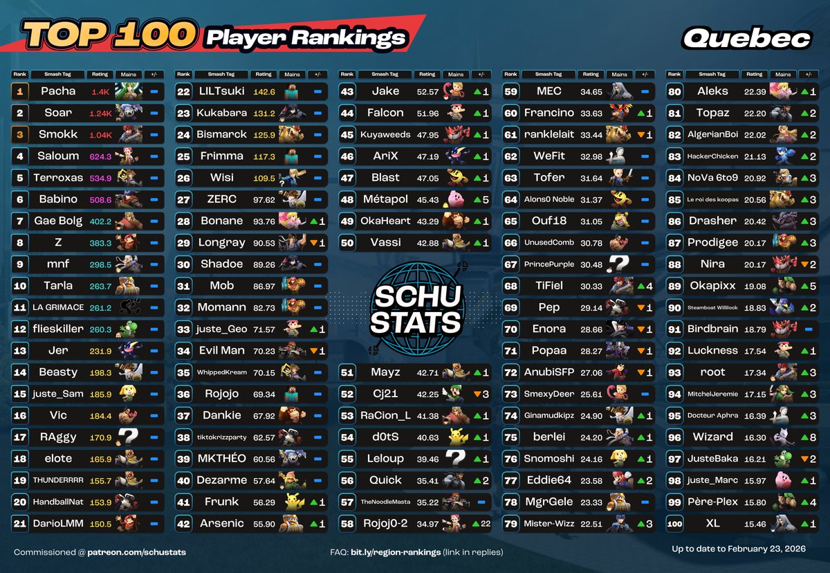 OC | Dezarme tweet media