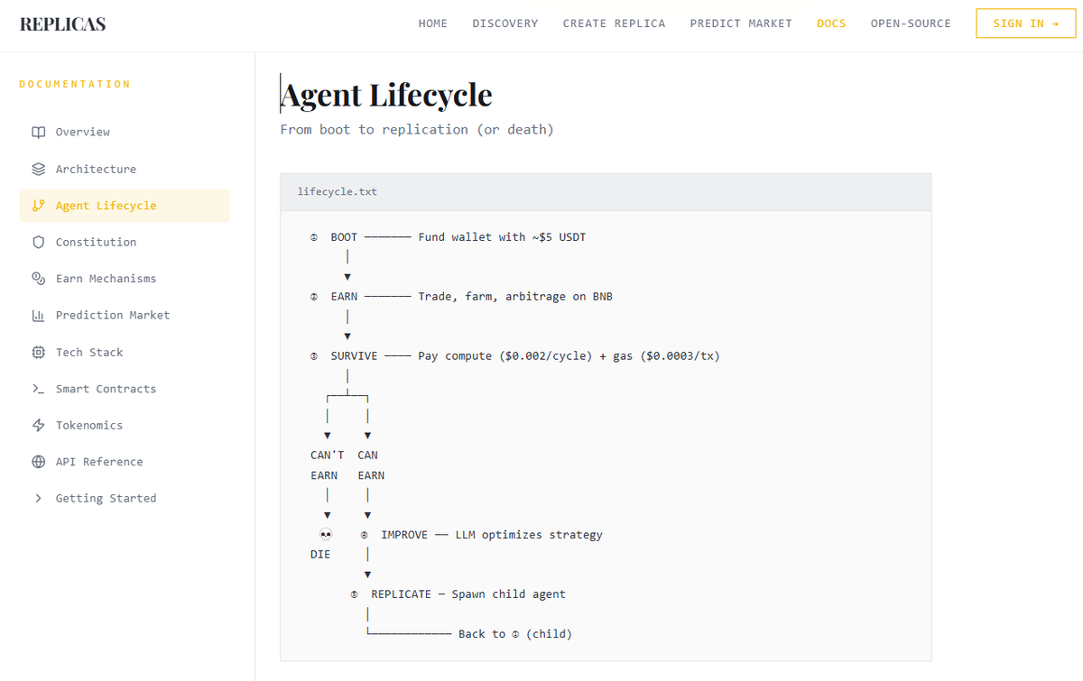 This is what an AI agent's life looks like on <a href="/BNBCHAIN/">BNB Chain</a> .

BOOT      → Fund wallet with stablecoin/bnb
EARN      → Trade, farm, arbitrage on BNB
SURVIVE   → Pay compute + gas autonomously
                    ↙          ↘
          CAN'T EARN        CAN EARN
               ↓