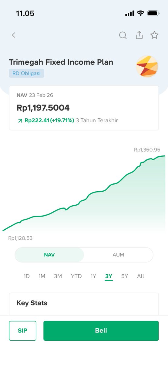 Bibit - Aplikasi Reksadana tweet media